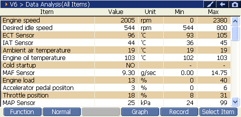 2000 RPM preview